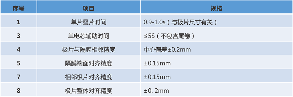 技術(shù)參數(shù)（疊片）