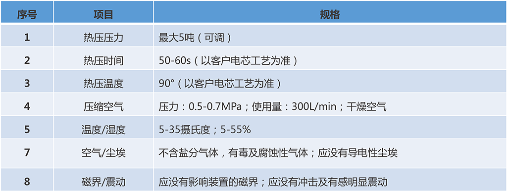 技術(shù)參數(shù)