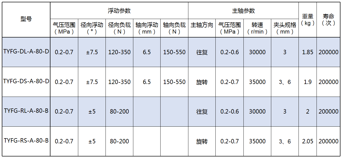 打磨頭規(guī)格表