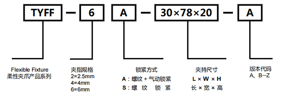 型號規(guī)格說明