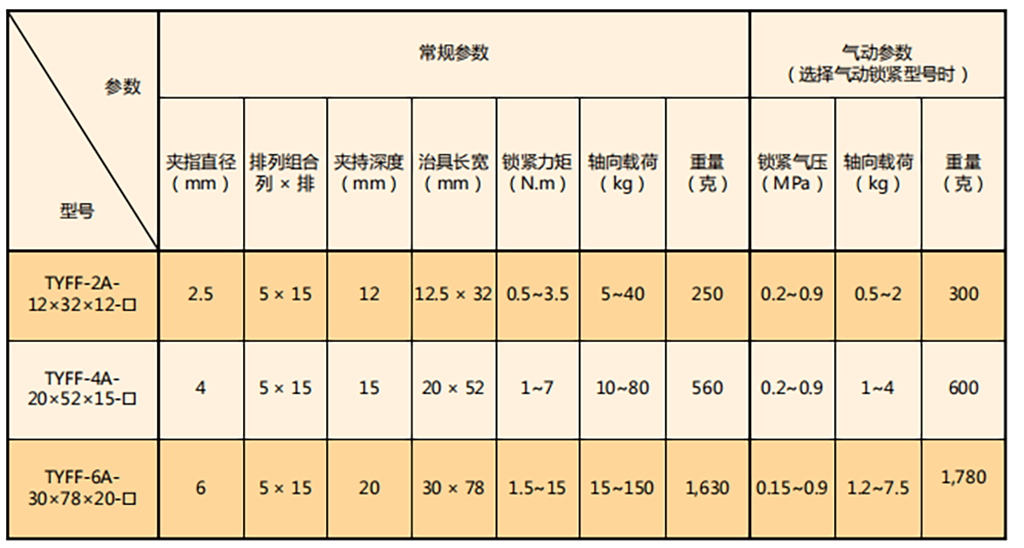 規(guī)格參數(shù)表